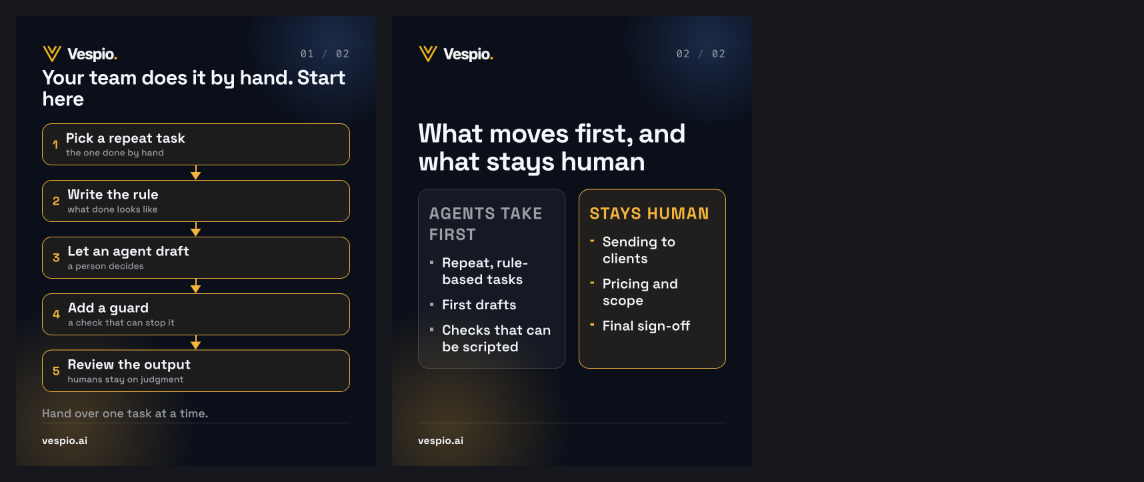 ai-setup-agency-manual-team vespio-gold-dark contact sheet