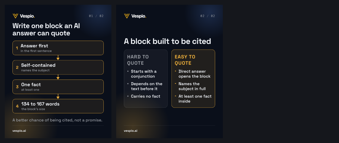 answer-block-ai-can-quote vespio-gold-dark contact sheet