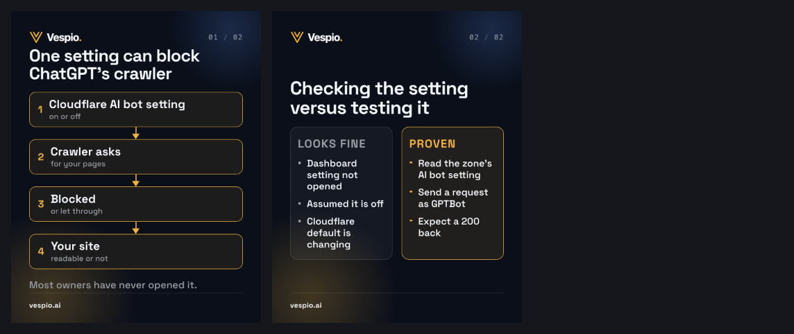 cloudflare-ai-bot-setting vespio-gold-dark contact sheet