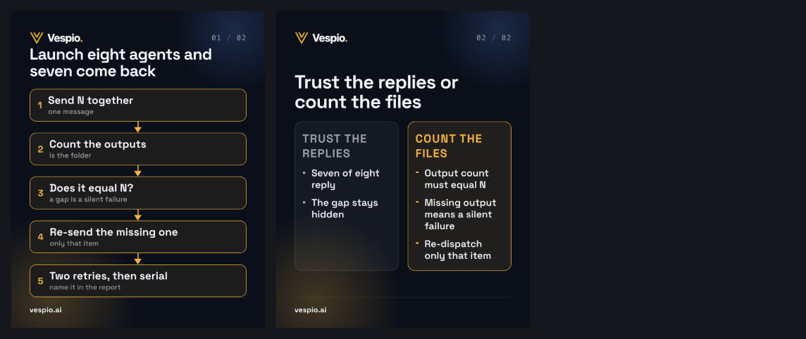count-the-wave vespio-gold-dark contact sheet
