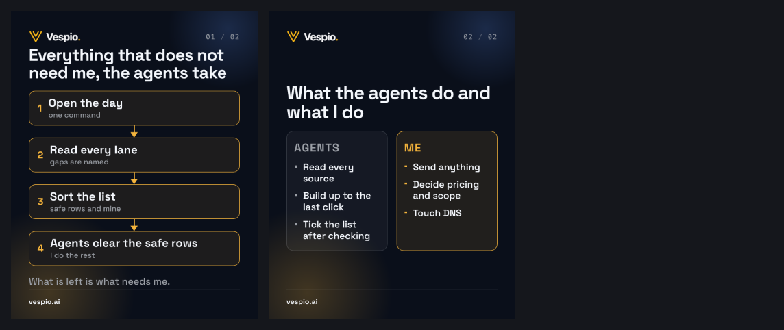 daily-brief-what-needs-me vespio-gold-dark contact sheet