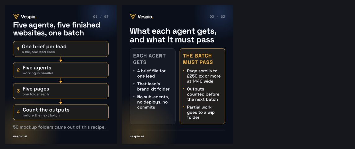 five-agents-five-sites vespio-gold-dark contact sheet