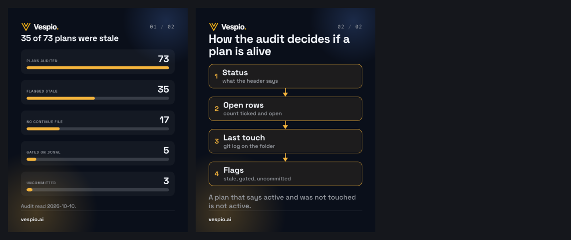 plans-active-or-alive vespio-gold-dark contact sheet