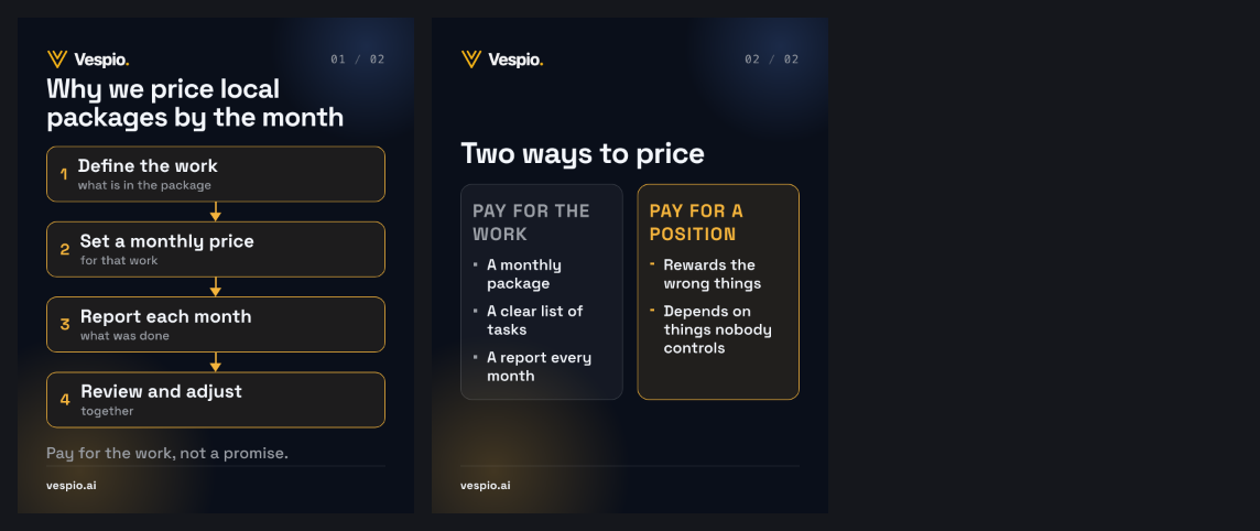 price-by-the-month vespio-gold-dark contact sheet
