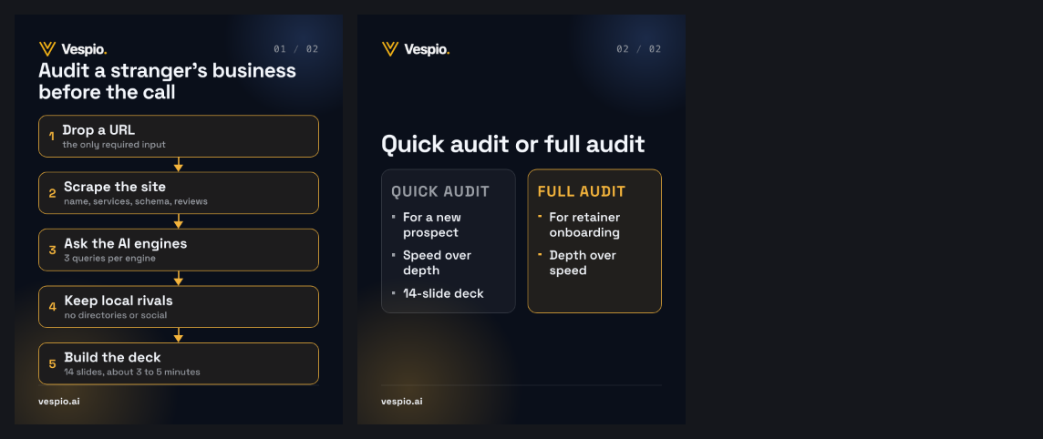 quick-audit-five-minutes vespio-gold-dark contact sheet
