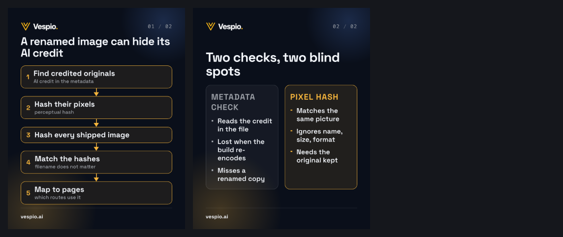 renamed-image-ai-credit vespio-gold-dark contact sheet