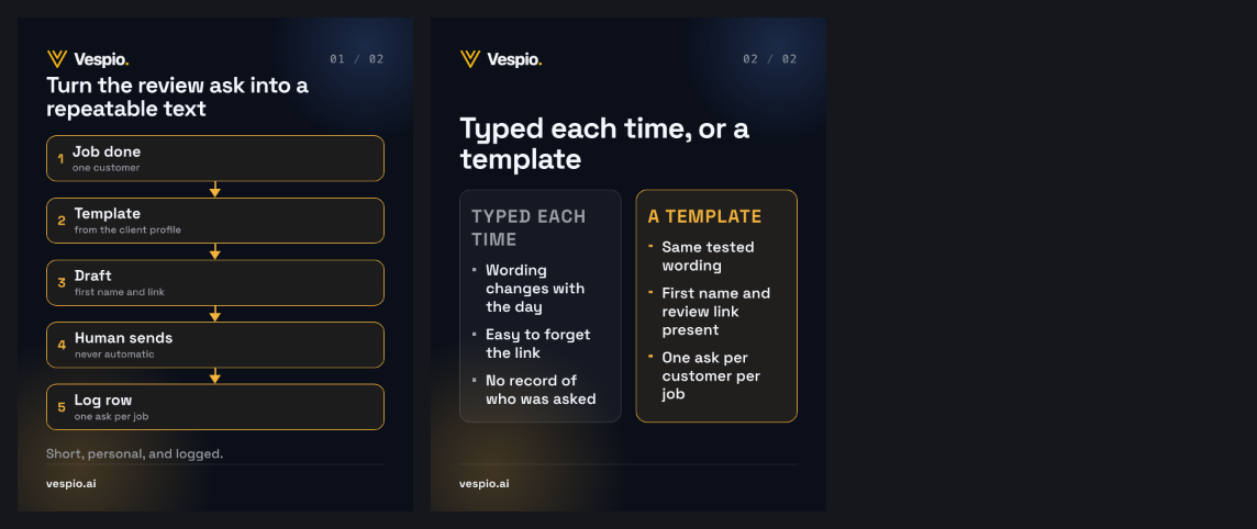 review-ask-text vespio-gold-dark contact sheet