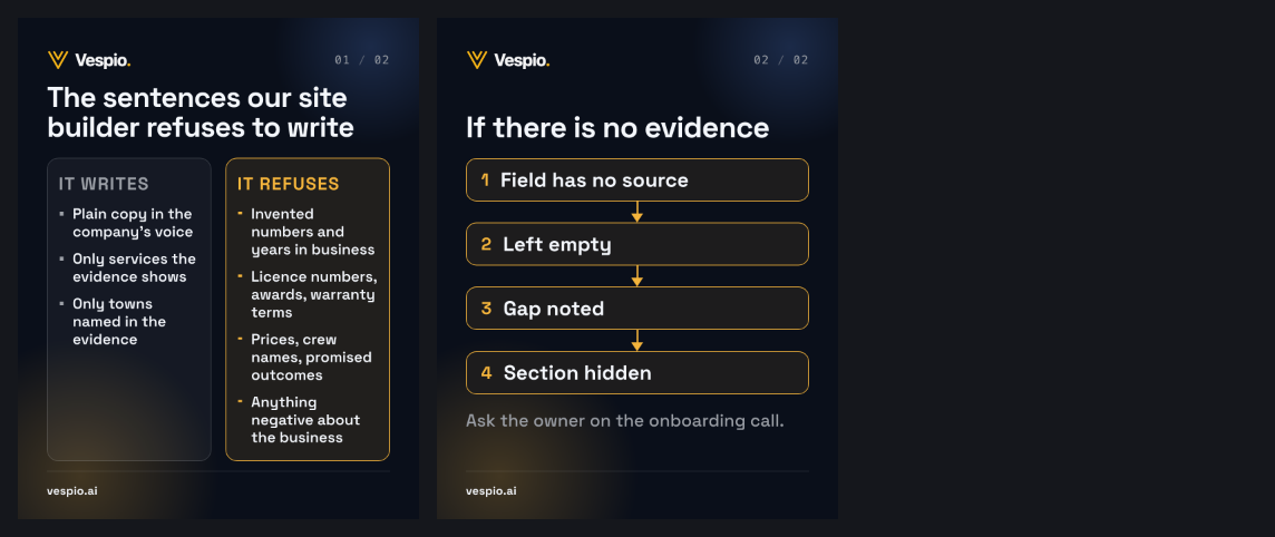 sentences-site-builder-refuses vespio-gold-dark contact sheet