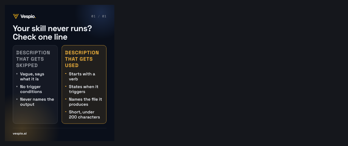 skill-description-routing vespio-gold-dark contact sheet