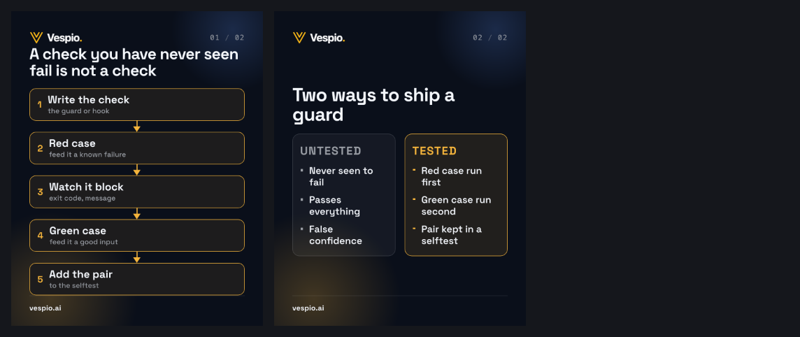 test-your-guard vespio-gold-dark contact sheet