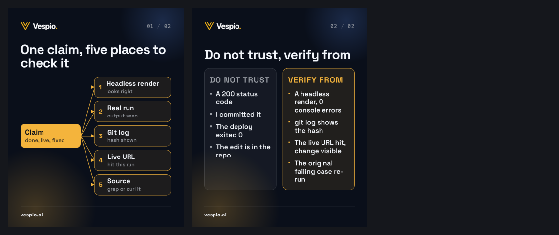 verify-before-done vespio-gold-dark contact sheet