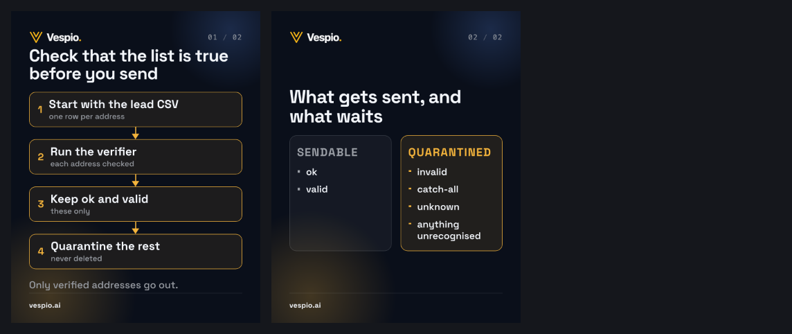 verify-list-before-send vespio-gold-dark contact sheet